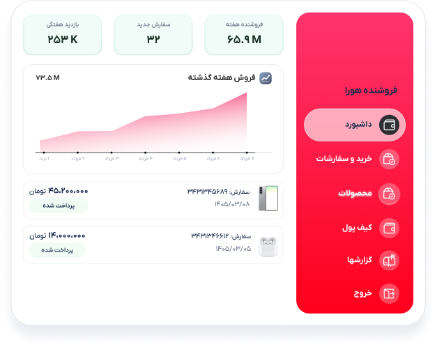 پنل فروشنده هورا